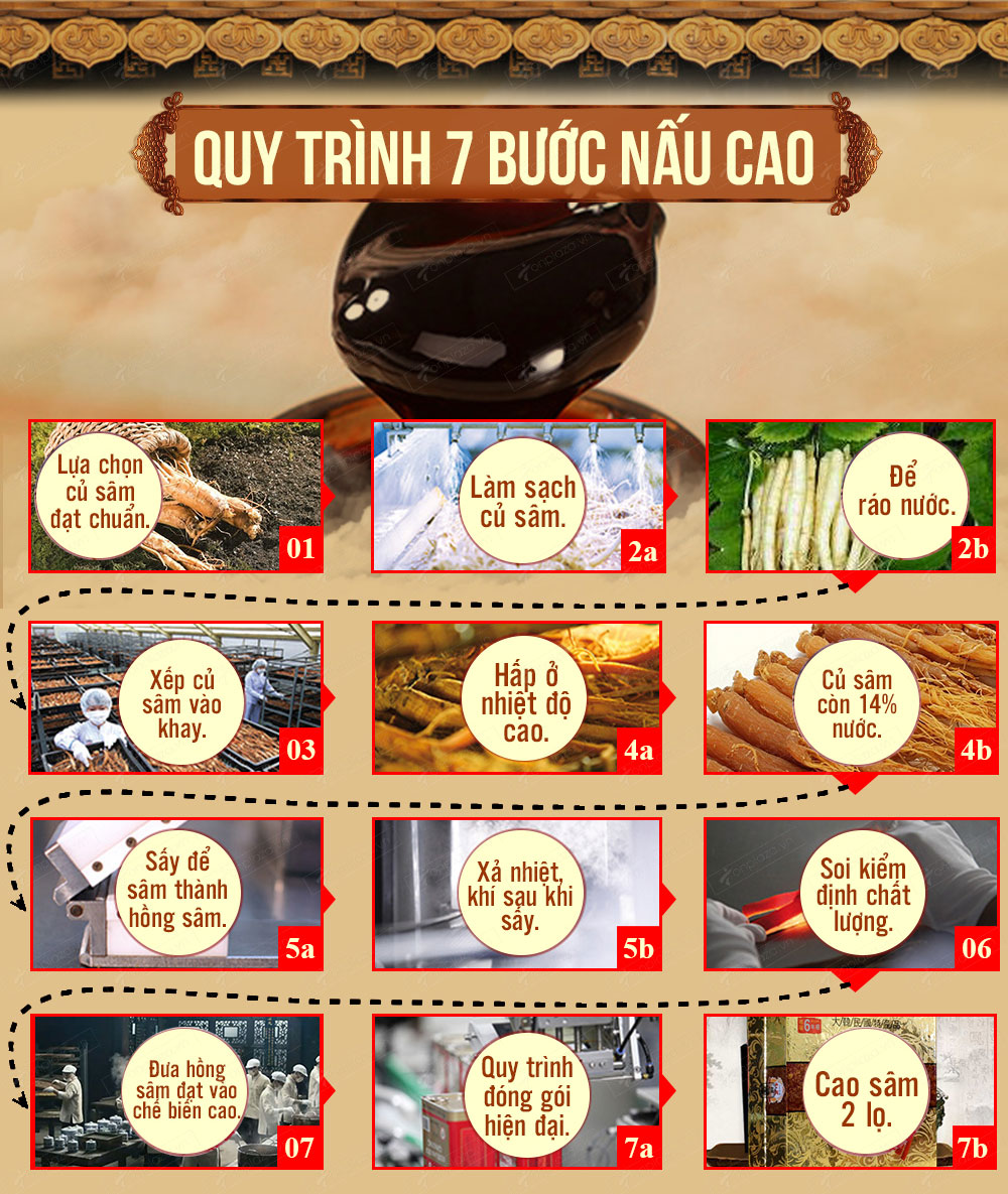 Cao hồng sâm 6 năm tuổi Hàn Quốc loại 2 hũ